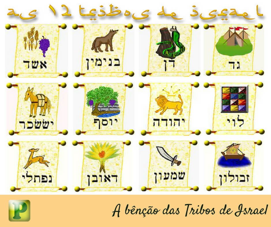 As 12 tribos de Israel na Bíblia: a origem e seus significados - Bíblia